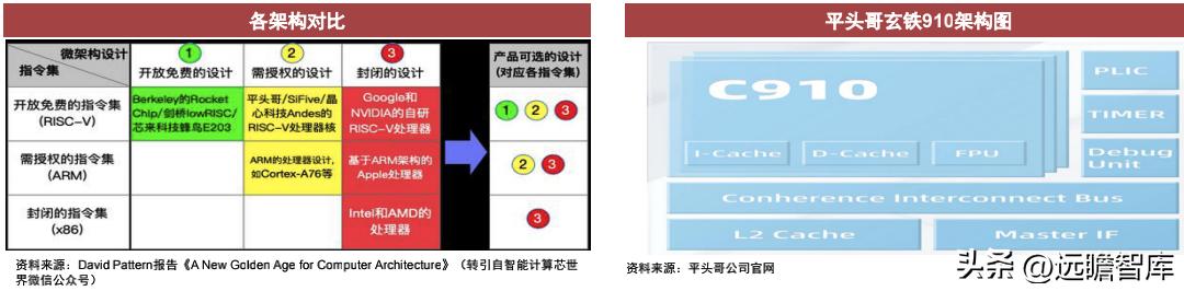 cpu的核心是什么,cpu的核心和线程的作用