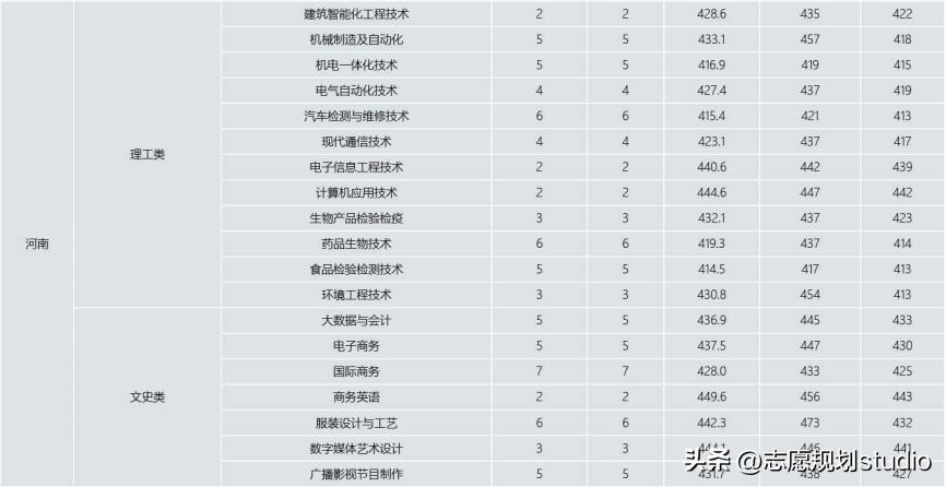 北京电子科技职业学院5年一贯制,北京电子科技职业学院双高专业
