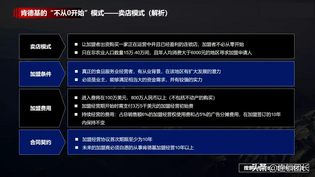 新型店铺销售模式,零售店售卖模式