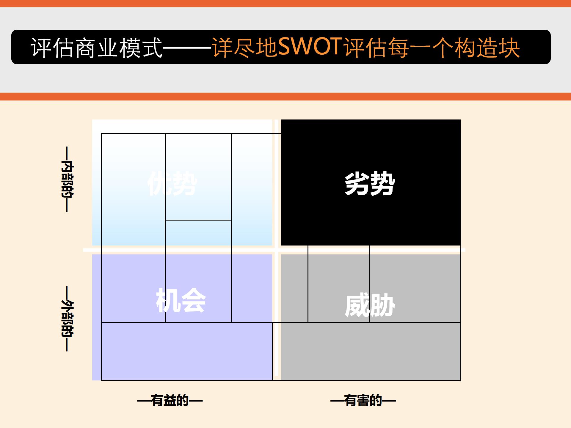 商业模式画布详细解读,商业模式画布图解读