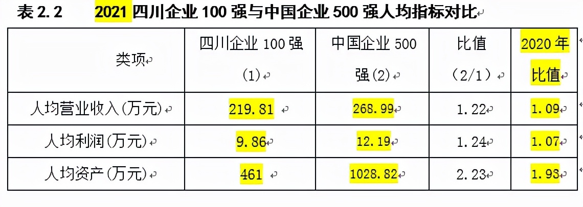 2022年四川100强企业名单,2022年四川企业100强出炉