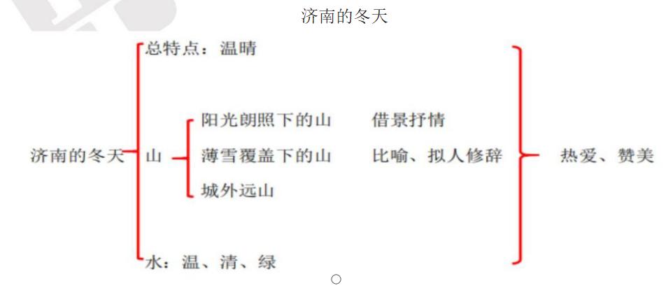 初中语文部编版七年级上册说课稿,朗读课文七年级下册济南的冬天