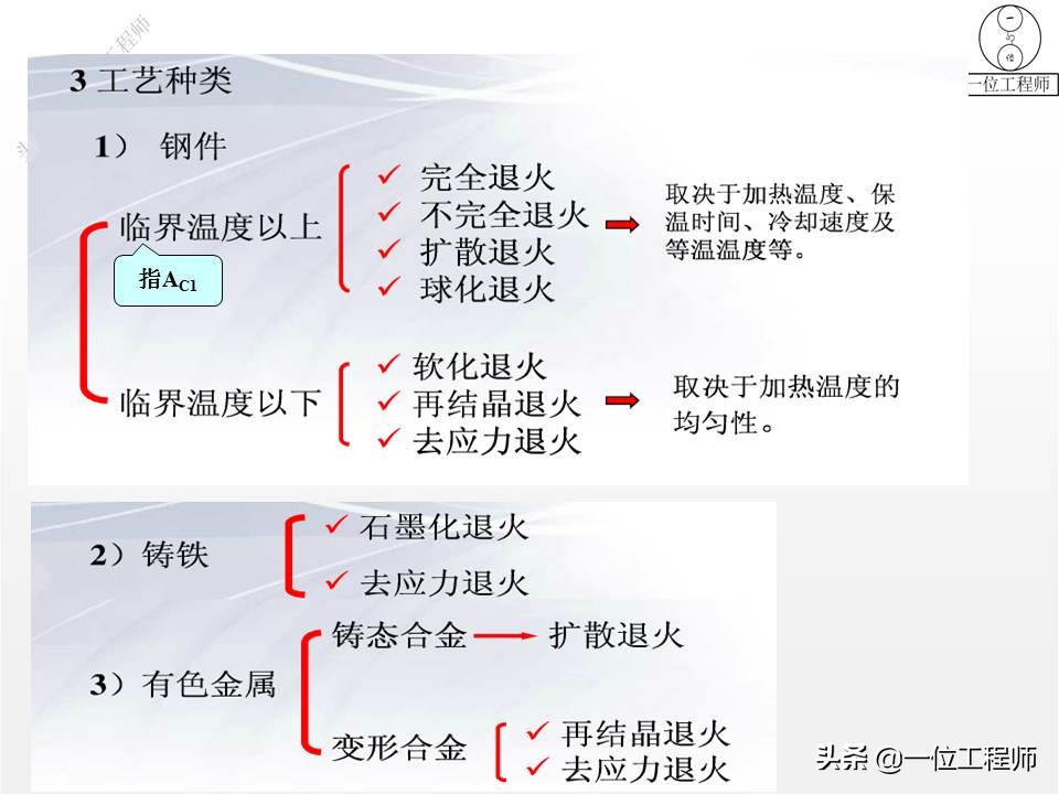 热处理正火和回火区别,热处理工艺正火退火回火
