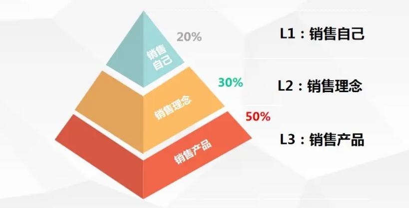 销售技巧干货,珠宝销售砍价技巧和话术干货