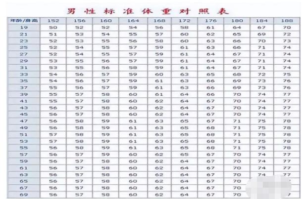 男人身高173体重多少算胖,男人体重180算胖吗