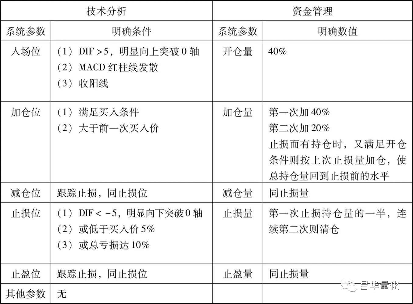 macd中的dif和dea线分别代表什么,60分钟k线macd指标买卖法则
