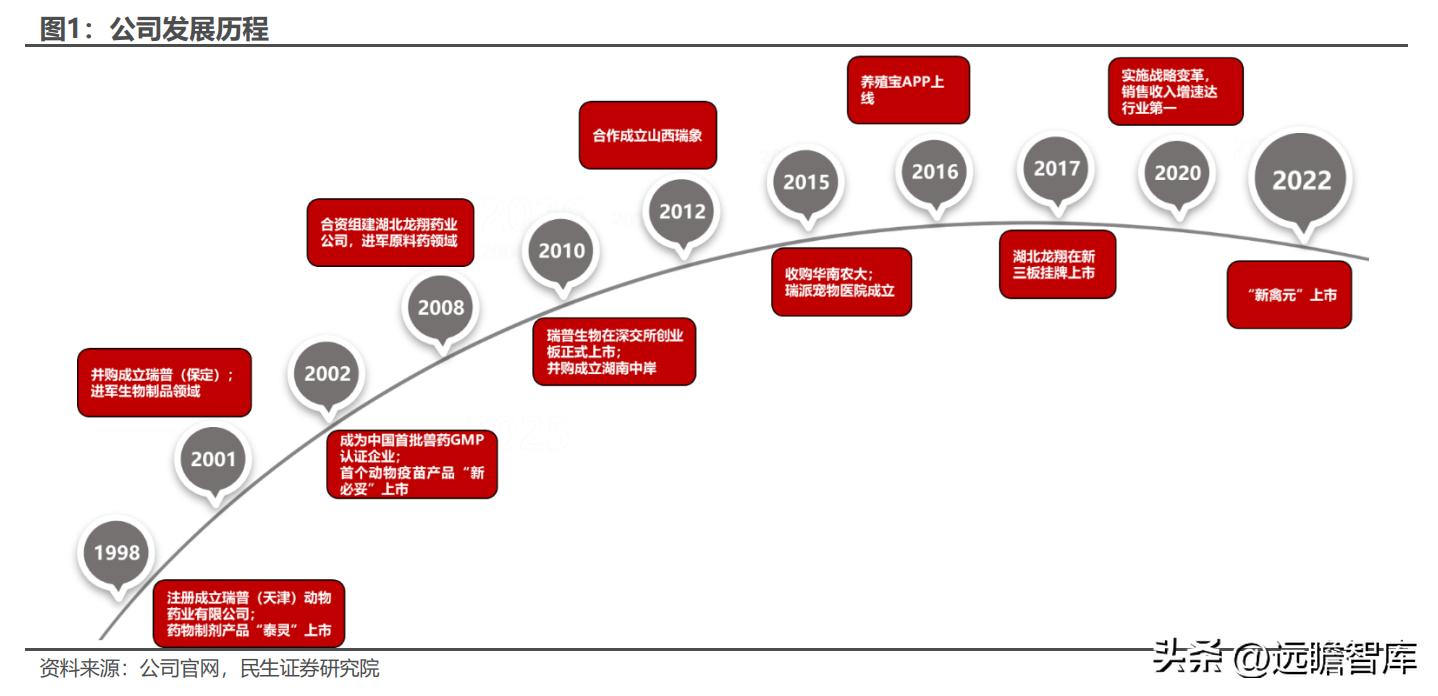 天津瑞普生物科技有限公司禽药,瑞普生物禽用疫苗公司