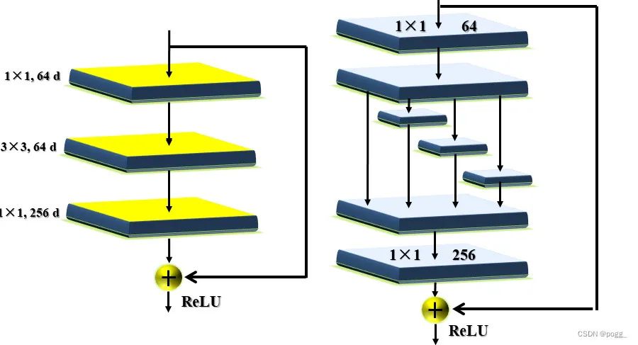 yolov7改进思路,yolov7主要改进点