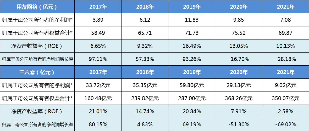 科大讯飞行业地位个股分析,科大讯飞个股走势分析