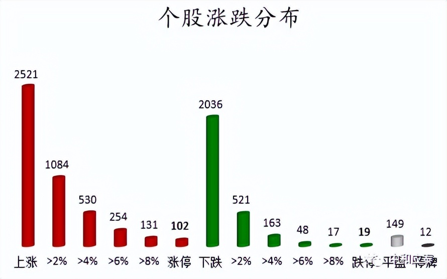 7月11日周一a股投资策略,周一a股走势预测