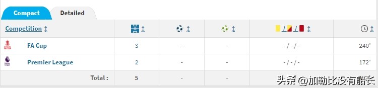 世界足坛,2020足坛冬窗十大最佳引援