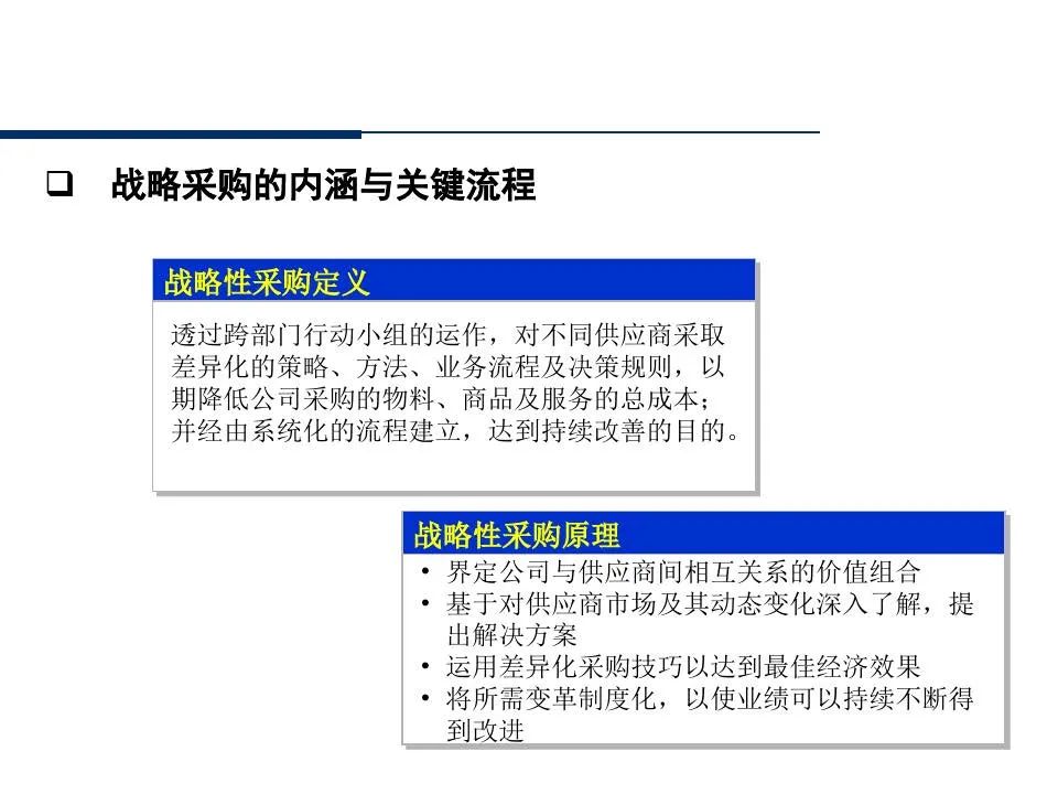 供应商管理培训课件ppt仅供参考,供应商质量管理高级研修ppt