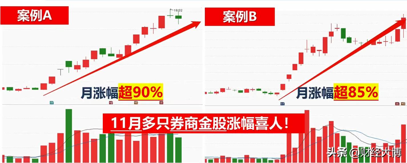 2020年5月十大券商月度金股,券商股的关键指标