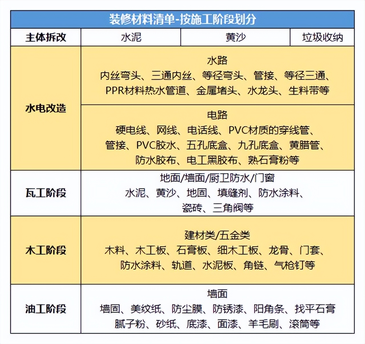 装修攻略大全对于装修小白很重要,装修小白如何迈出装修第一步