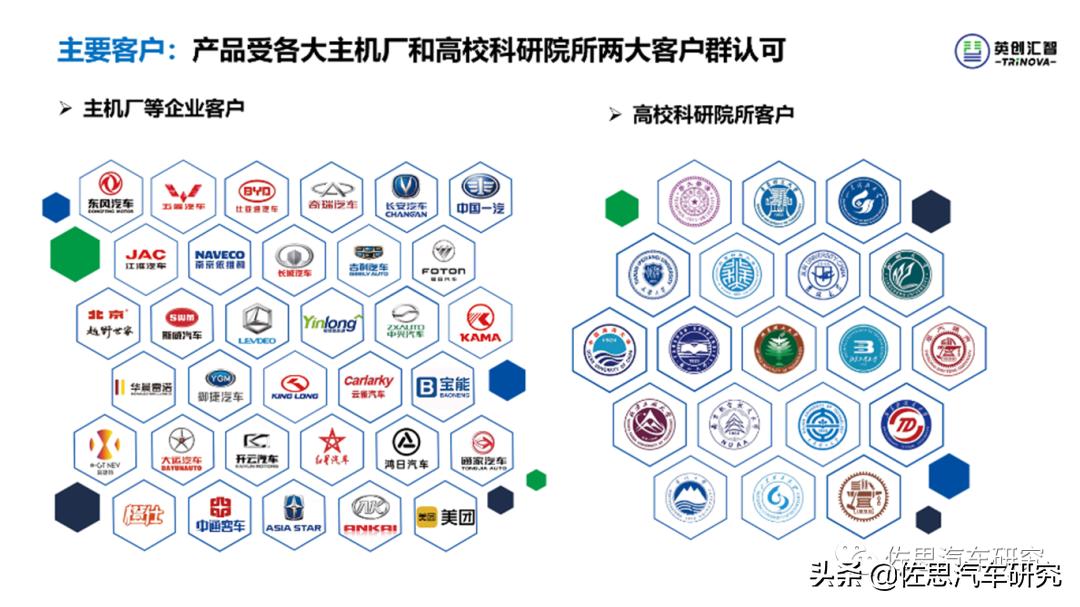 英创汇智的地位,英创汇智汽车技术有限公司怎么样