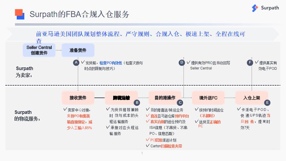义乌制造业爆单,世界杯义乌订单量一览表