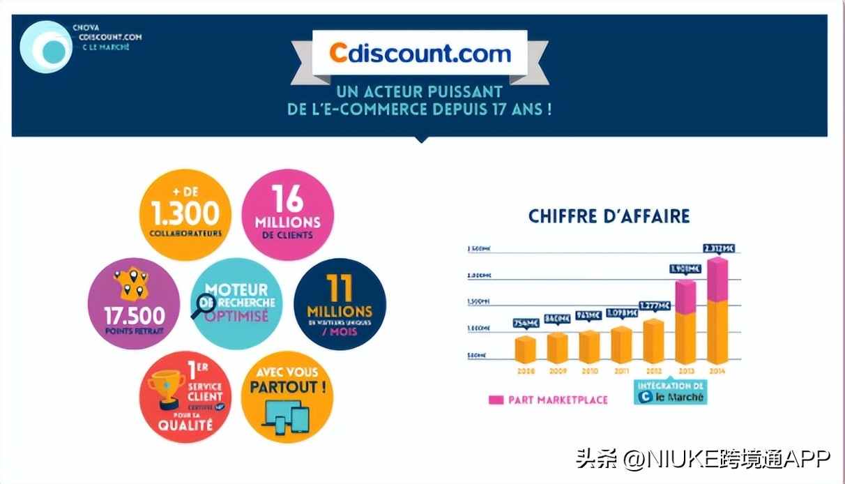 cdiscount平台靠谱吗,cdiscount是什么电商平台