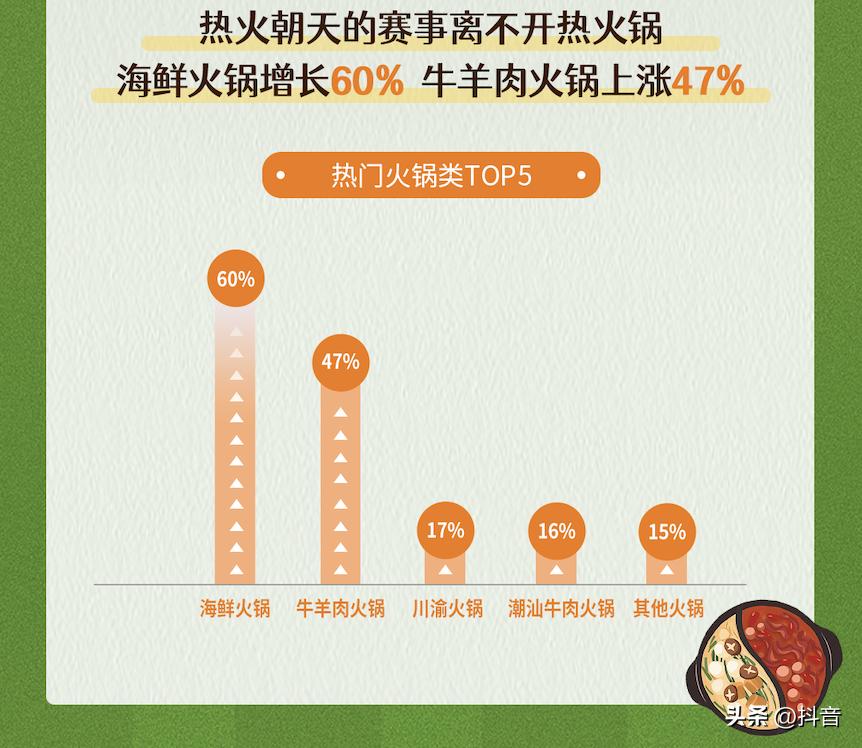 冬天吃火锅看世界杯,世界杯观赛温泉