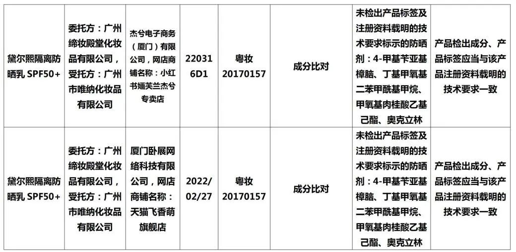 立即下架整改商品,立即停售50批次化妆品有哪些