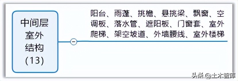 建筑物节点的构造,边缘构件顶层构造