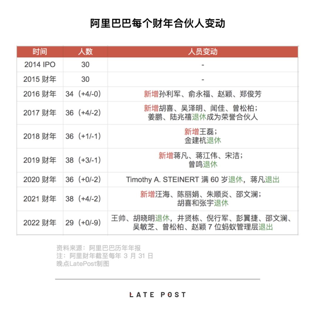 阿里啥时出三拍,阿里什么时候公布新业务