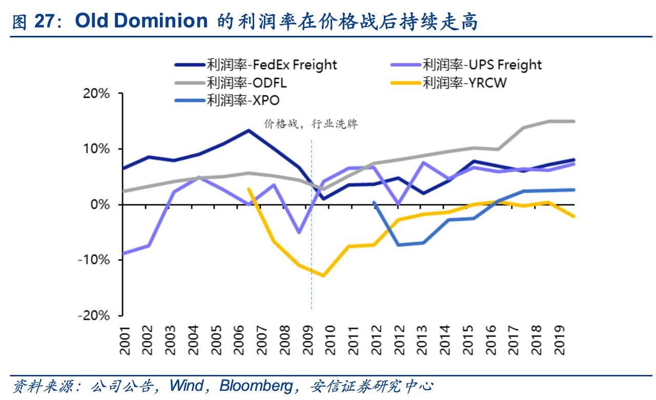 再问物流人：我们要如何渡过市场低迷，逆流而上？