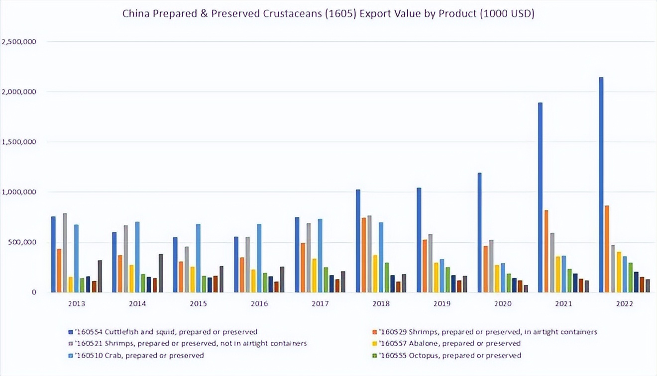中国水产出口越南,中国水产养殖出口
