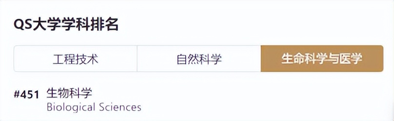里昂国立应用科学学院,法国里昂应用科学学院世界排名