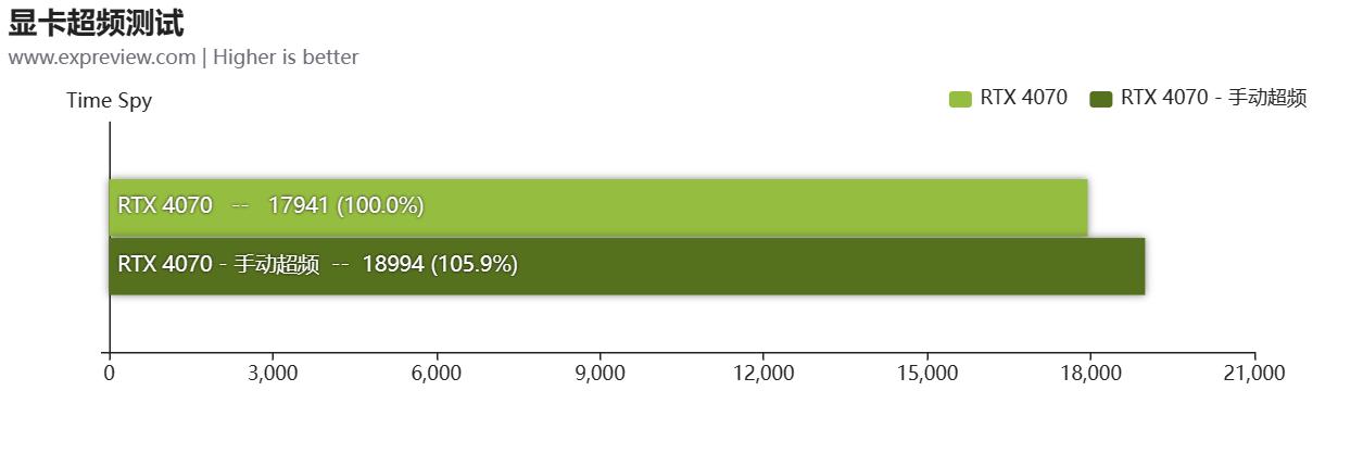 geforcertx4070ti是什么档次,geforcertx4070显卡怎么样