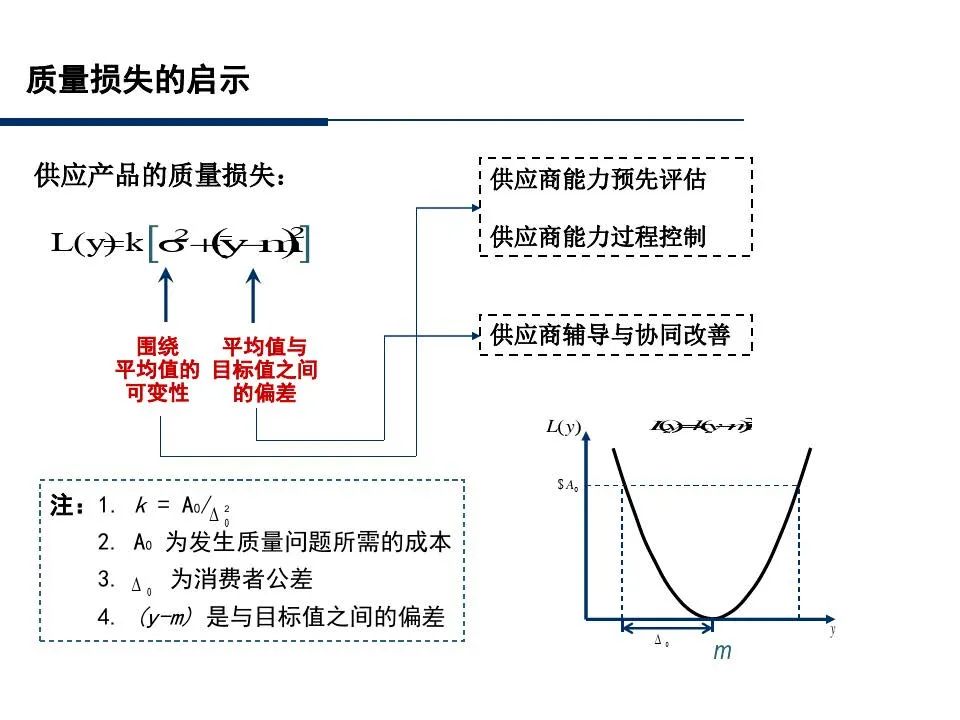 供应商管理培训课件ppt仅供参考,供应商质量管理高级研修ppt