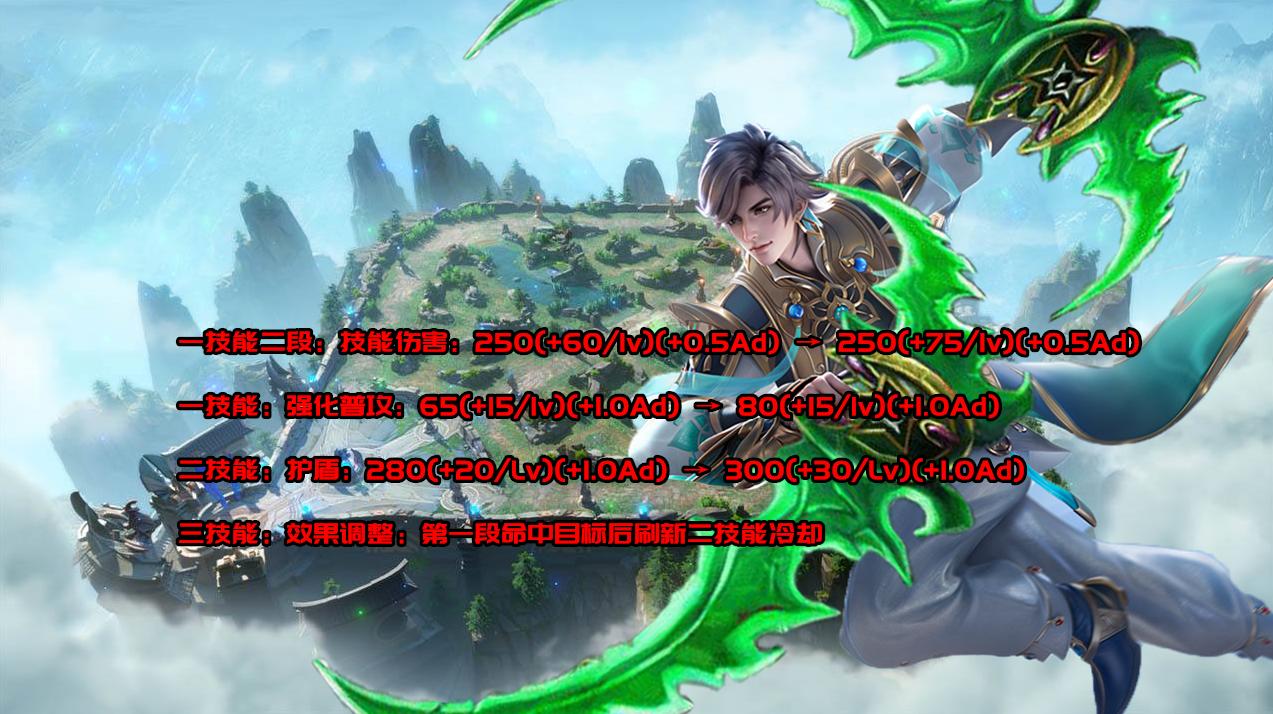 新赛季上分英雄s28吕布,s27赛季吕布削弱还是增强了