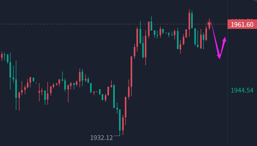 国际黄金走势最新行情分析,国际黄金走势方向分析