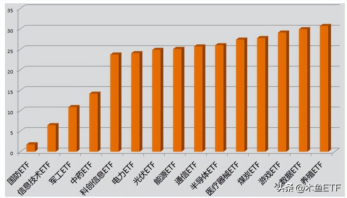 盘点那些现阶段值得越跌越买的etf,跌幅很大基本面好有望反弹的etf