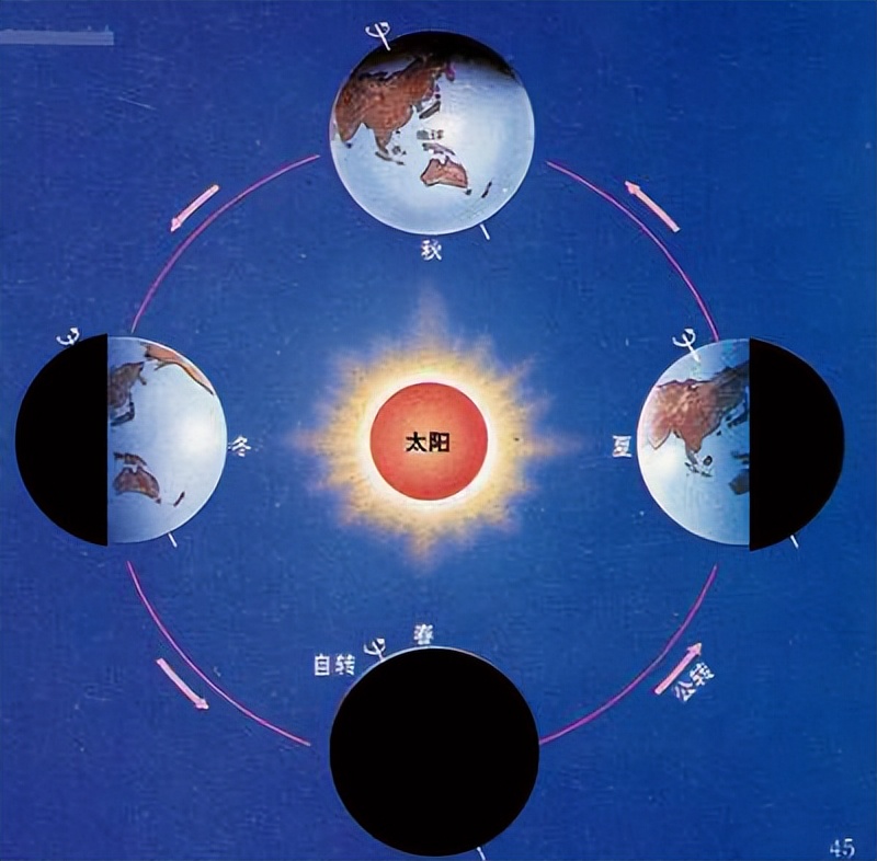 历法二十四节气修订时间,24节气历法简介