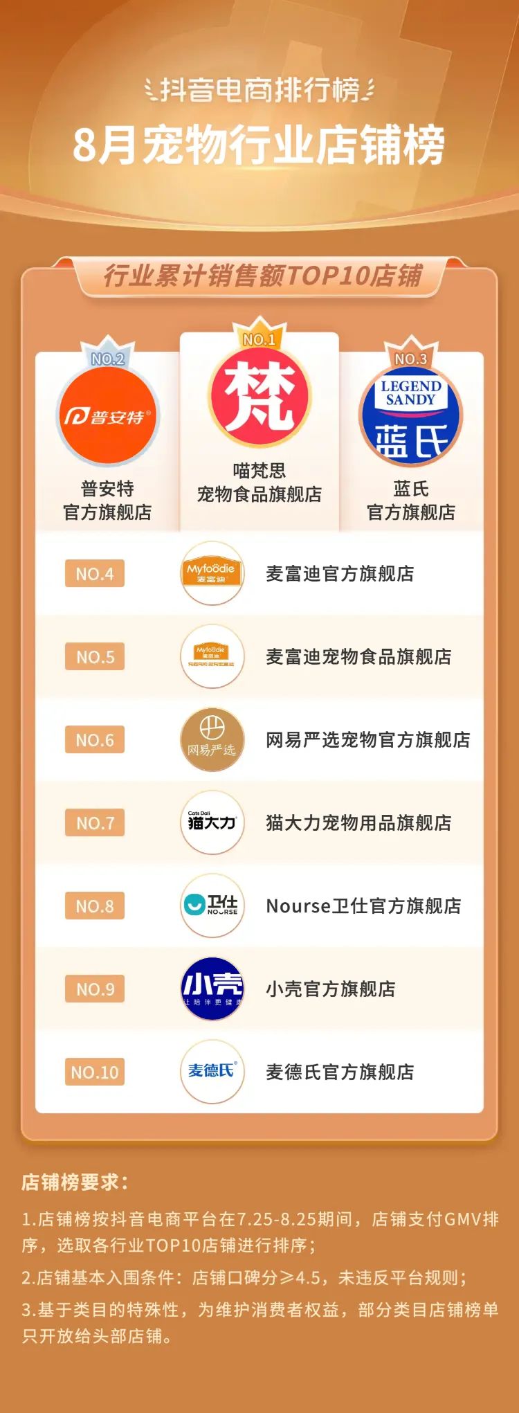 抖音电商2021年热销类目,三月份抖音平台电商带货变化总结