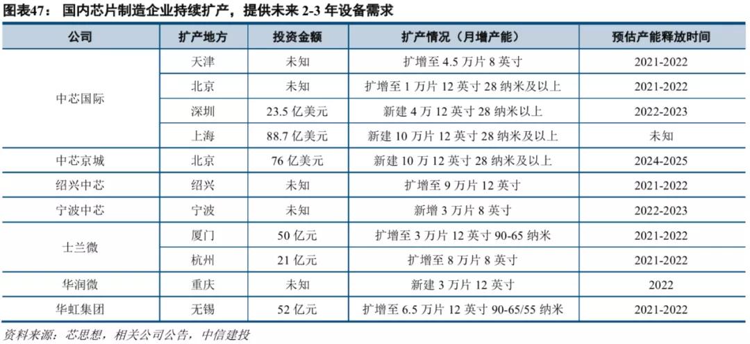 中信建投市场处于多空交织阶段,中信建投2022年投资策略