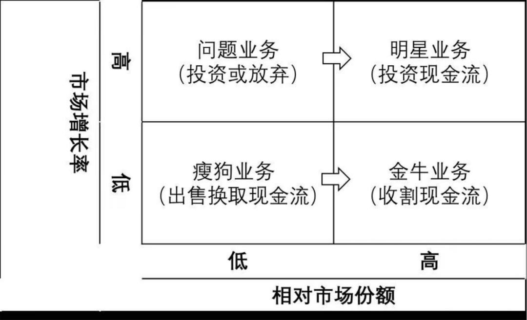 战略策略战术方法的区别,战略与策略的例子