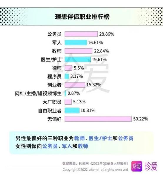 珍爱网的测试是真的吗,珍爱网看重经济条件吗