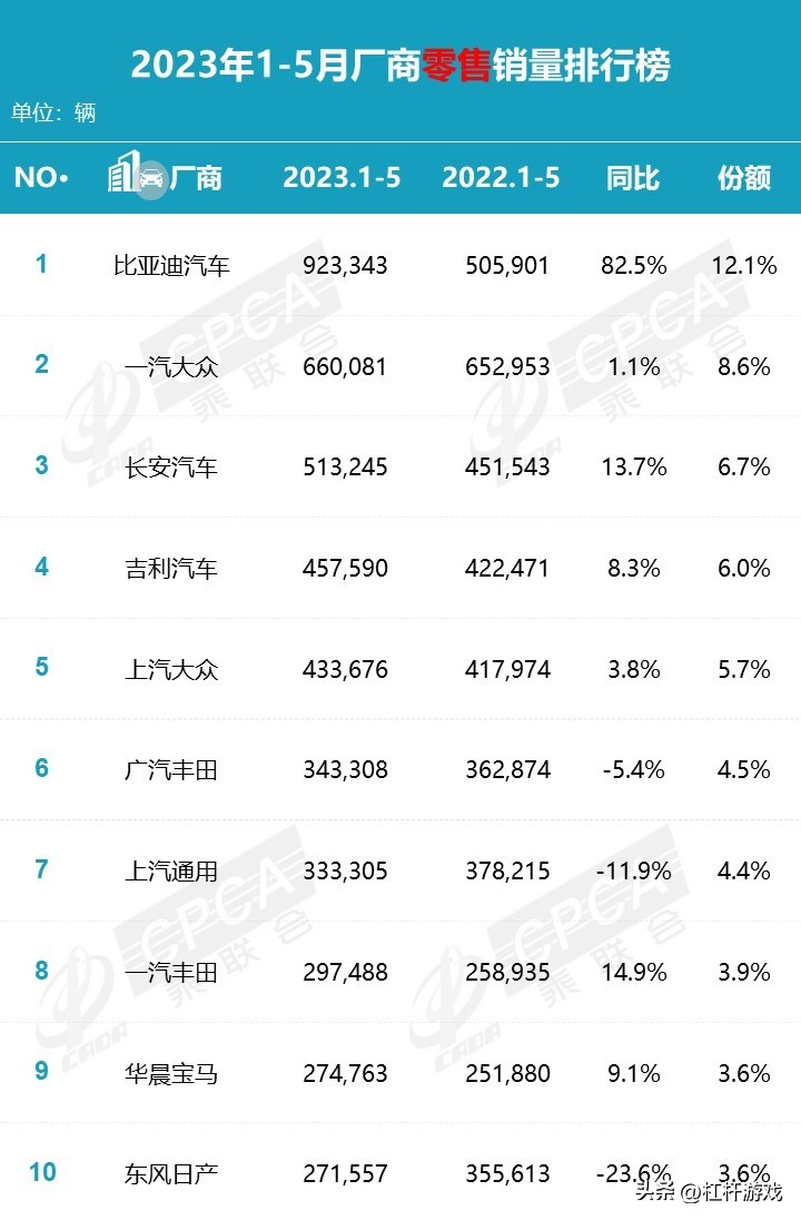 北京现代广汽本田长城汽车,广汽本田雅阁和长城汽车哪个好