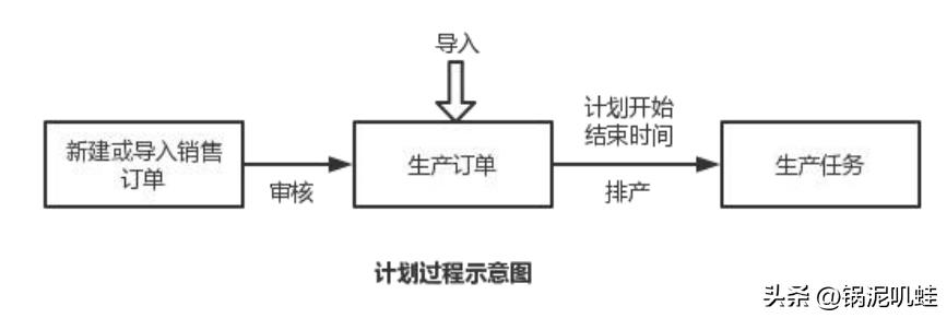 mes系统主要包括基础数据管理,mes系统设备智能化管理功能介绍