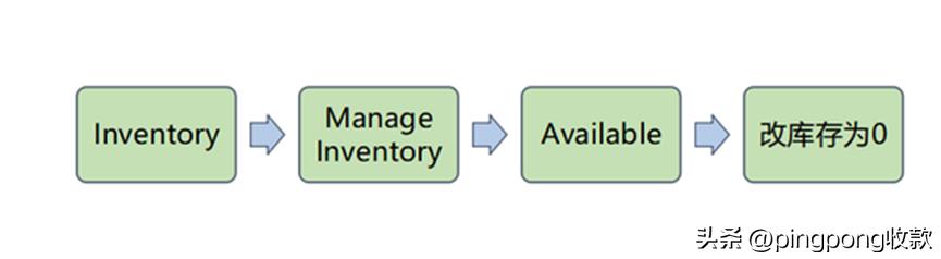 亚马逊后台报表解读,亚马逊前台后台区别