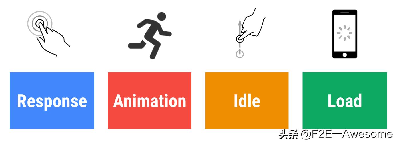 前端如何手动统计tti性能指标,tti性能优化