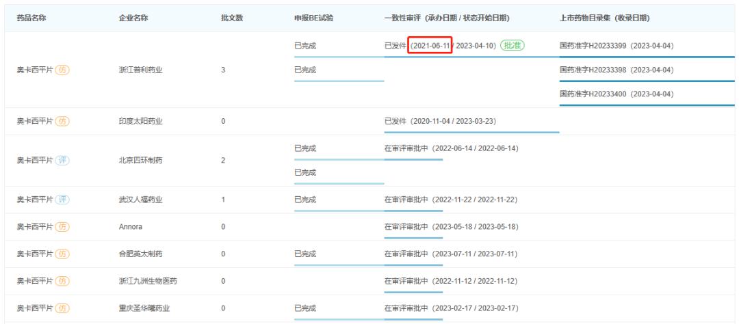 浙江普利医药有限公司,浙江普利医药