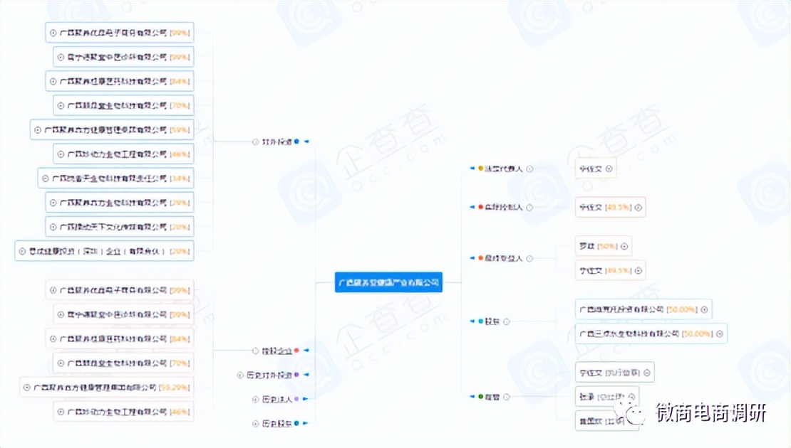 固体饮料能溶血栓?聚养堂七级代理、团队计酬模式涉嫌违法违规