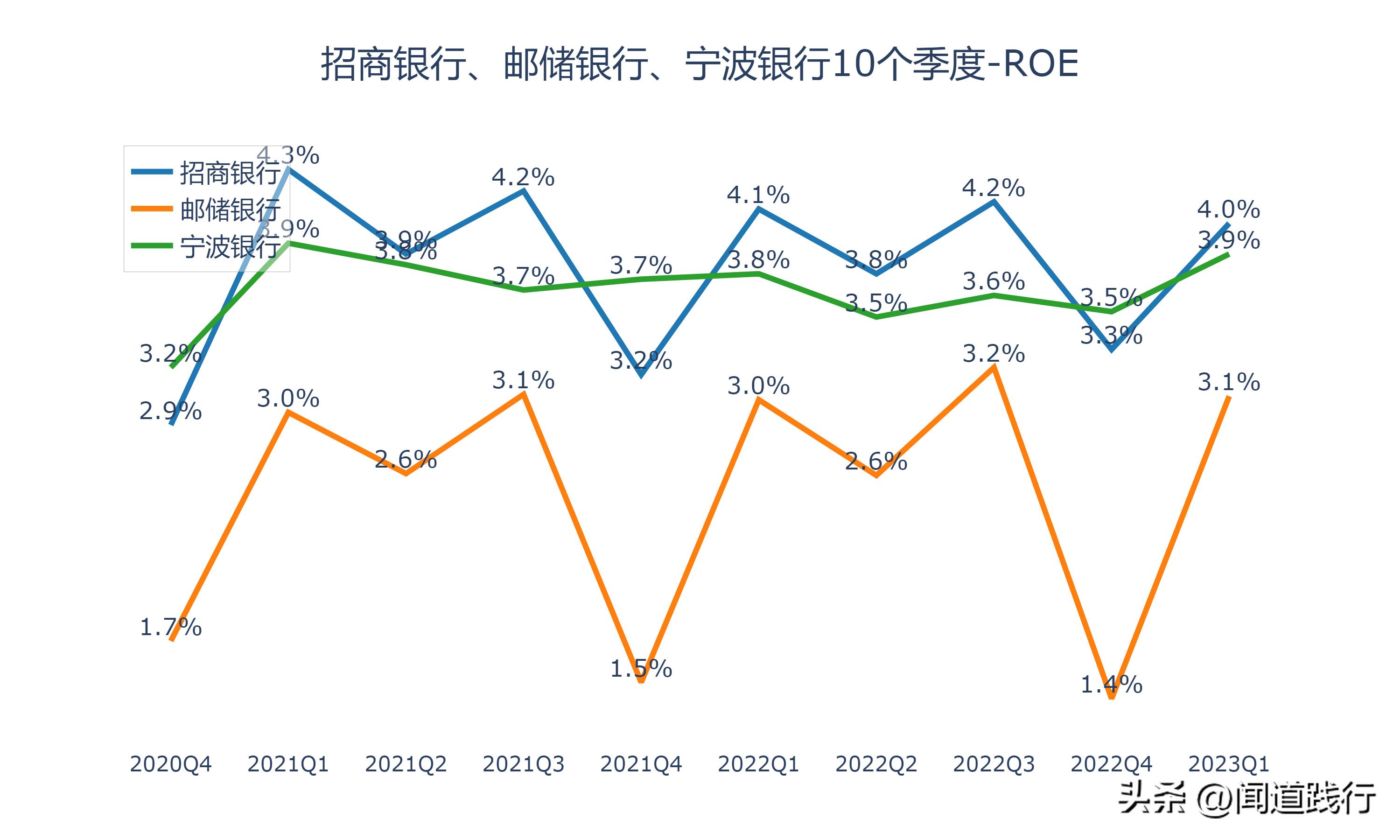 招商银行逆势崛起,招商银行打赢翻身仗