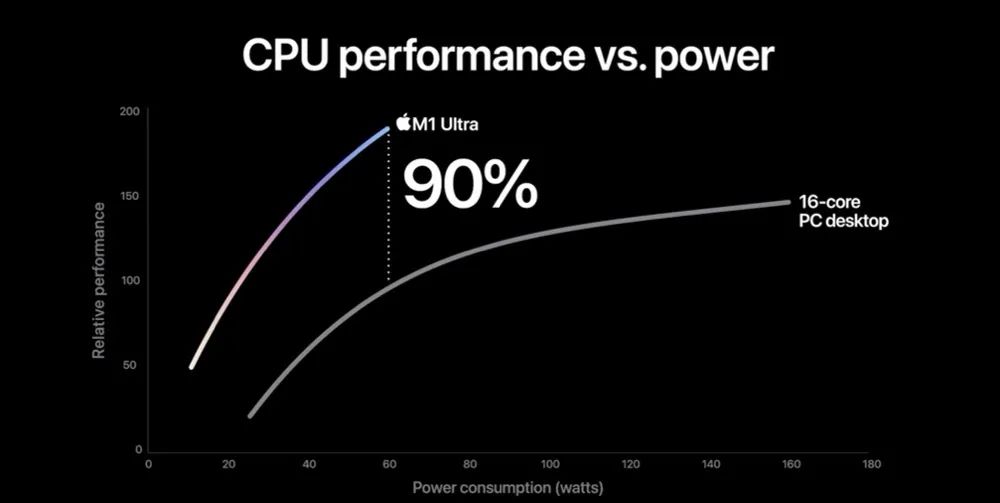 涨价的苹果13值得买吗,目前se还值得入手吗