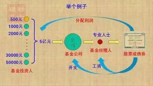 手里一万多块钱怎么投资,手里有20万块钱如何投资