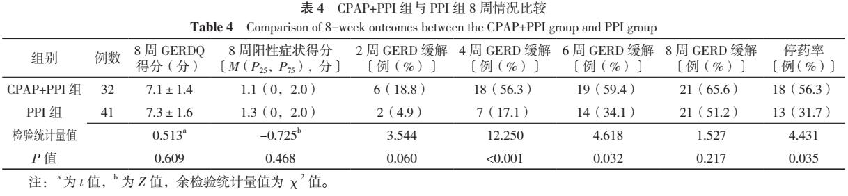 持续气道正压通气疗法cpap,持续气道正压通气治疗缺点