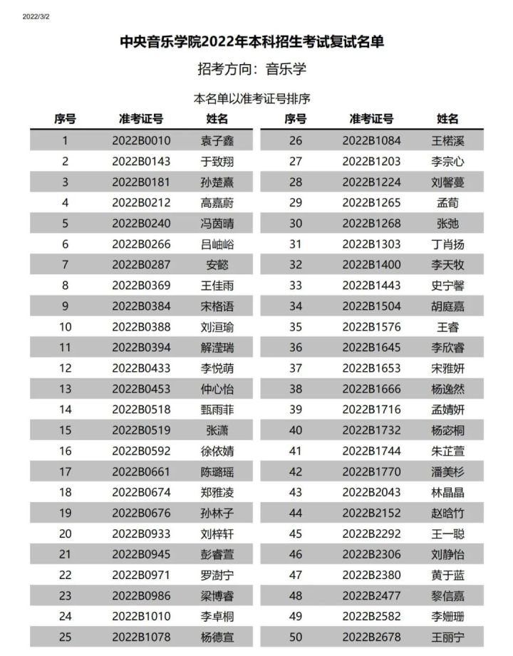 中央音乐学院附中2022复试,中央音乐学院2022年专业复试名单