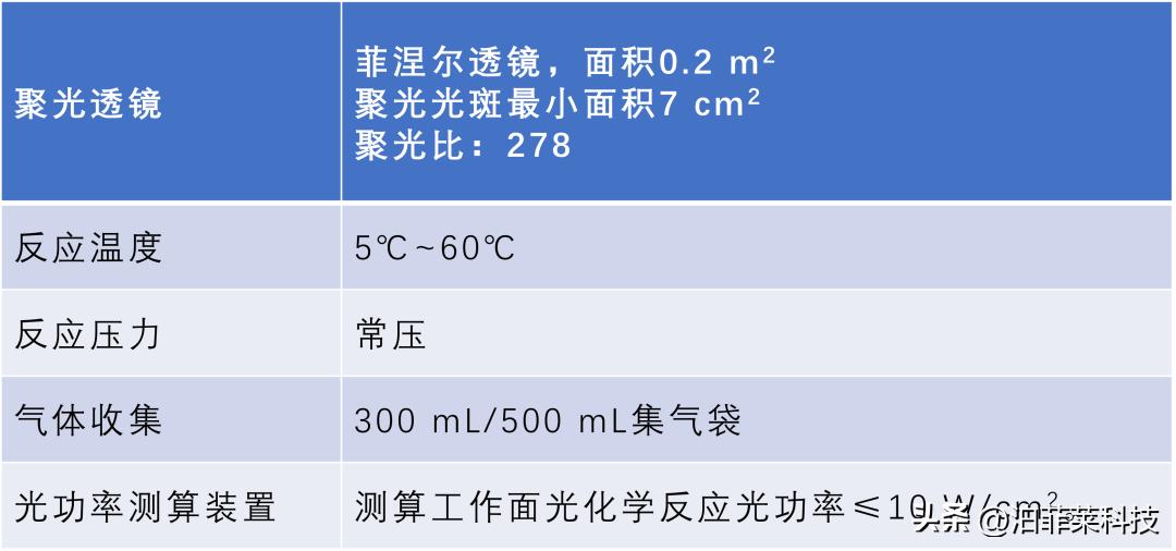 小型太阳能双轴跟踪应用系统PLS-STAS-I，直接太阳能试验平台